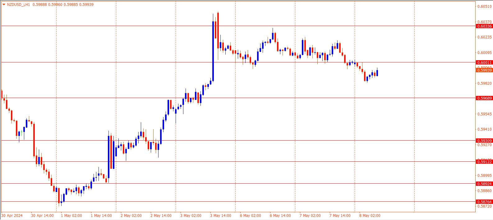 NZDUSD